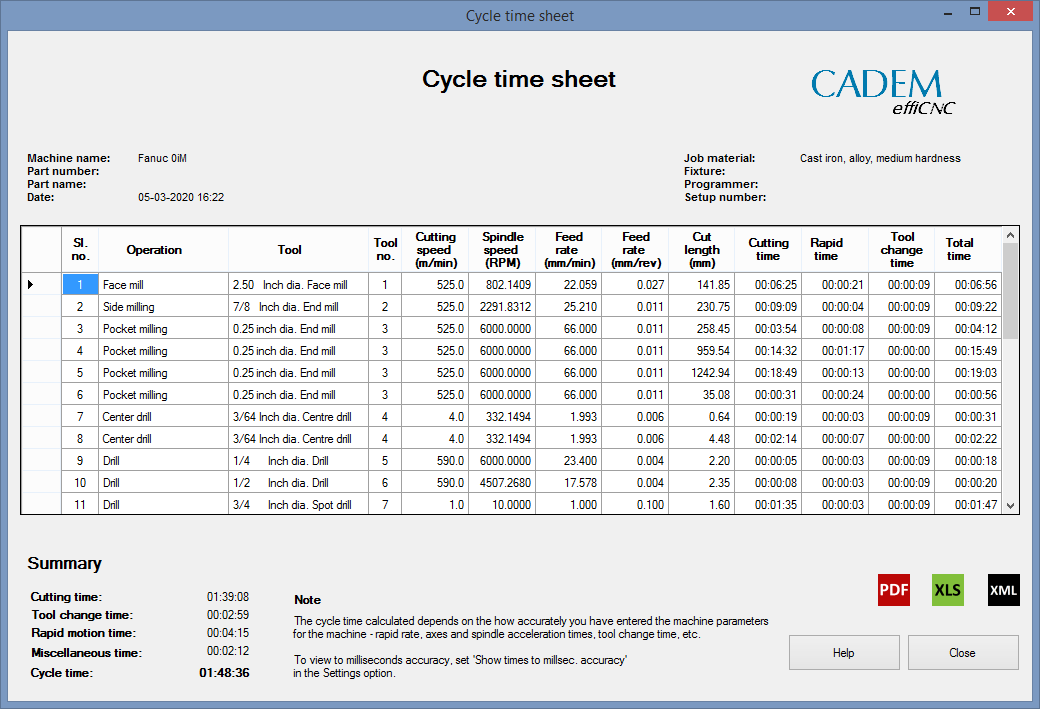 Cycle time sheet