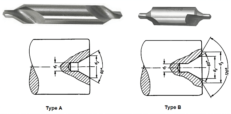 Center drill types and center drill angle applications