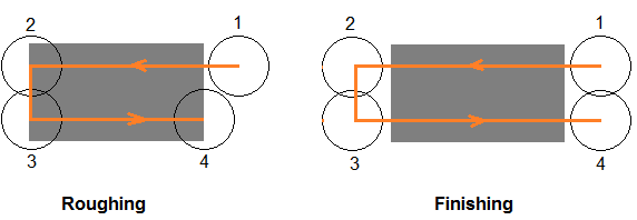 CNC face milling - different tool paths to reduce roughing time