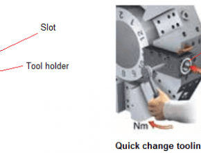 Quick change tool holder systems on CNC lathes