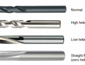Helix angle in drill - where each angleis used