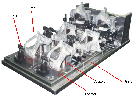 machining fixtures