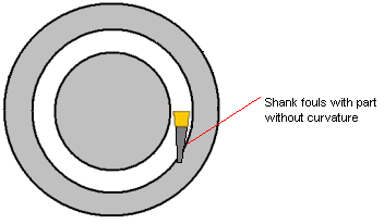 CNC grooving tool - why a face grooving tool cannot be straight