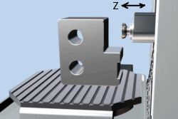 Z axis on a CNC machining center - HMC