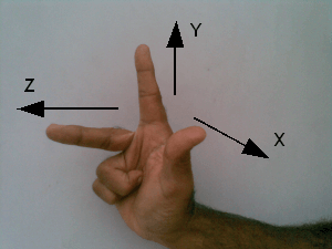 CNC axes directions - CNC axis designation for linear axes