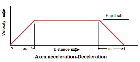 deceleration g force calculator