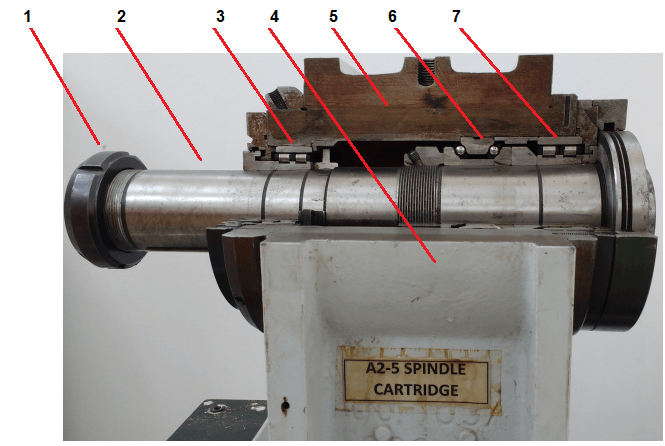 CNC lathe spindle internal parts