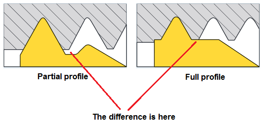 CNC threading insert - difference between partial and full form