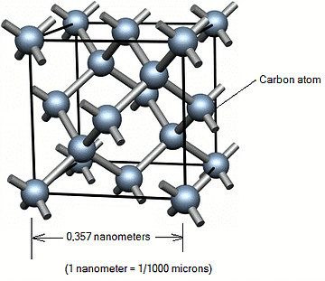 Crystal structure in PCD tools or diamond tools