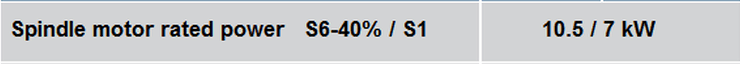S! S6 motor ratings example
