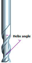 End mill helix angle selection