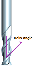 end mill helix angle selection