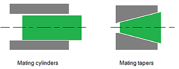 Morse taper - self-holding property