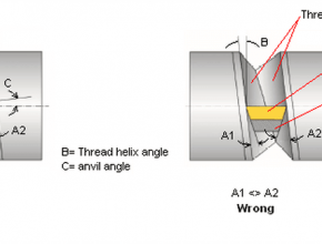 CNC turning - Using the correct threading Anvil