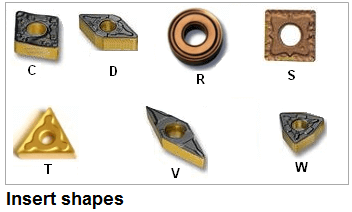 Insert shapes in ISO turning insert nomenclature