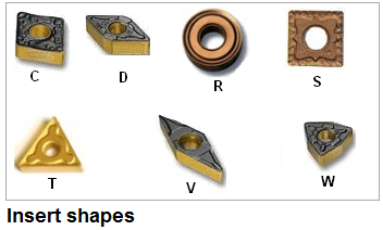 ISO turning insert nomenclature - simplified - Cadem