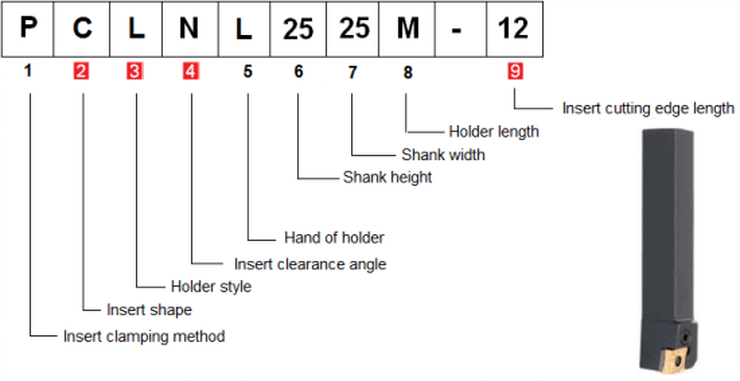 Turning tool holder nomenclature - the basics