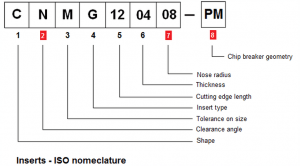 CNC Turning: Insert Nomenclature Details - Cadem