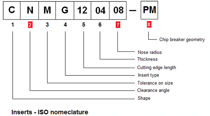 How to choose correct turning insert