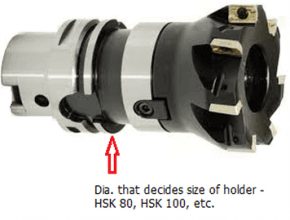 hsk taper on cncs- what is it ?