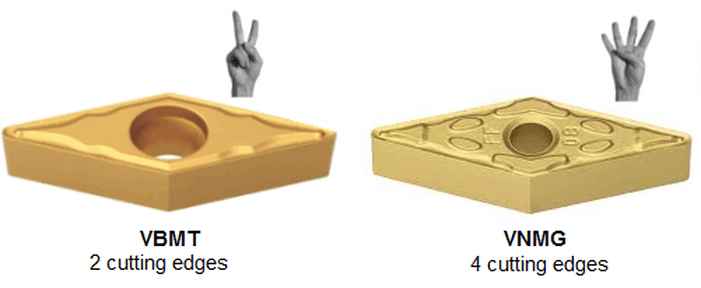 The anatomy of a turning insert