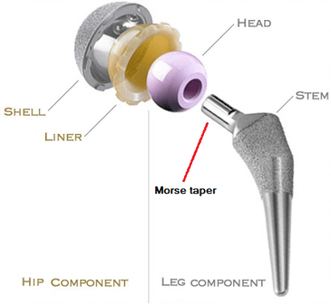Morse taper in artificial joints