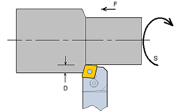 Material removal rate formula for turning