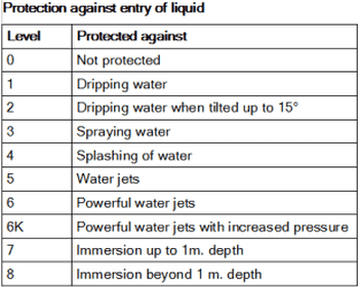 IP ratings of CNC machine electricals - Cadem