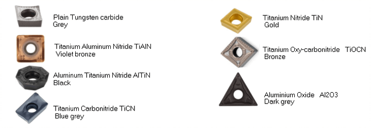 Tungsten Carbide insert colours and the coating that causes them