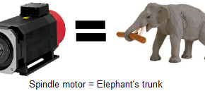 spindle motor + elephant's trunk