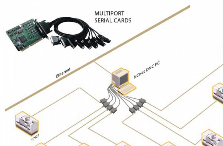 Serial-cable-setup